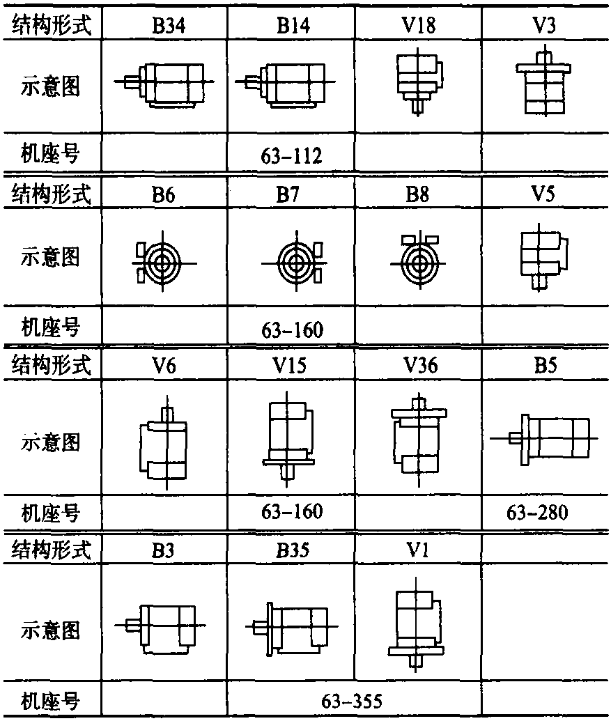 二、電動(dòng)機(jī)的基本結(jié)構(gòu)形式